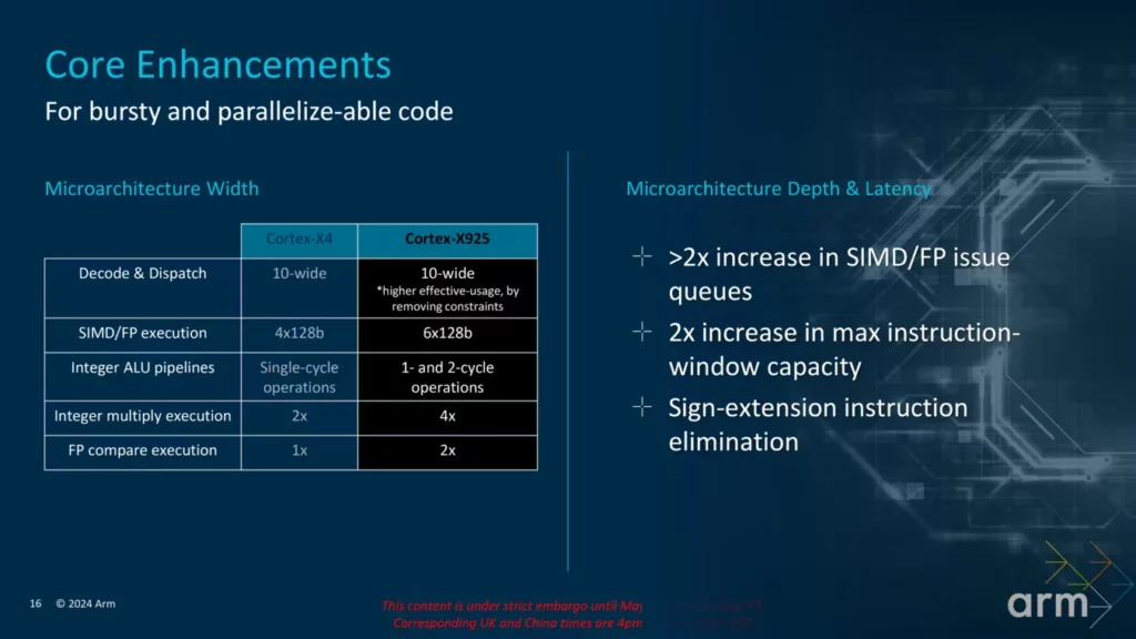 Arm 3nm comput subsystems